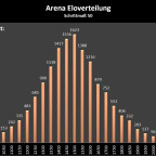 Eloverteilung SM50 3_2016
